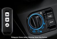 Komponen Utama dalam Teknologi Smart Key System Smart Key System